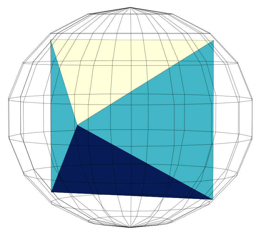 Approximating Spheres with Triangles