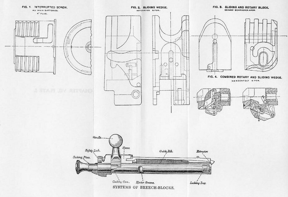CHAPTERVIIBREECHMECHANISMS