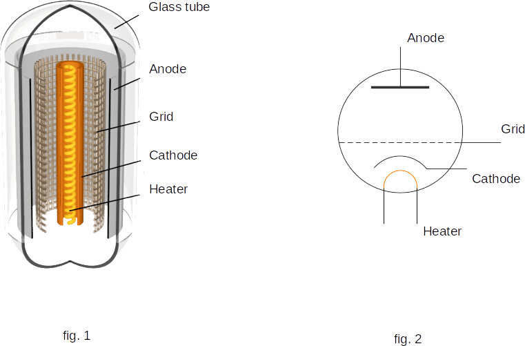 Triode Physics Book Three
