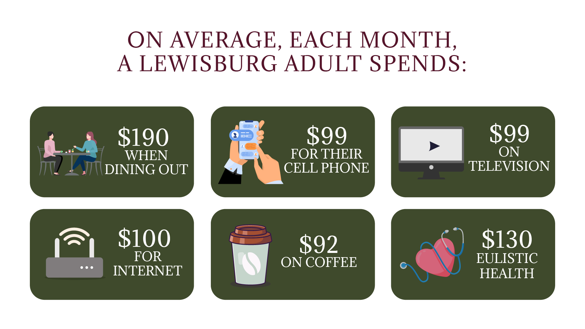 Direct Primary Care Pricing Lewisburg, PA Eulistic Health