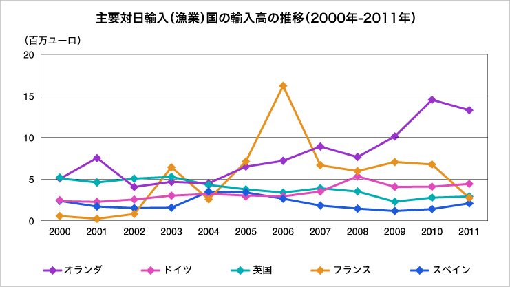 EU MAG 欧州の漁業政策 Page 2