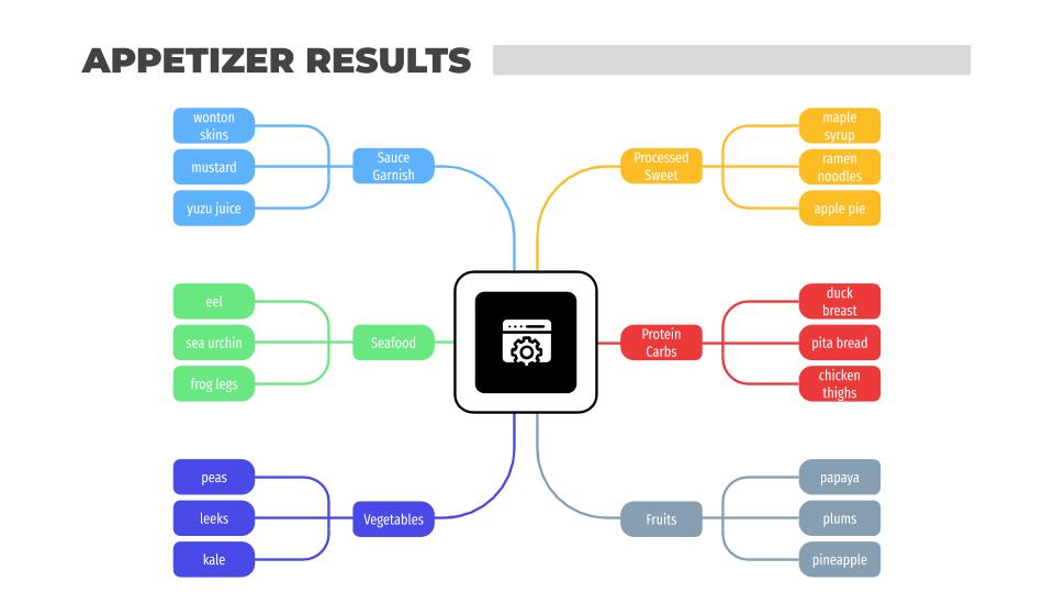 Creating a Chopped Mystery Basket Generator and Ingredient