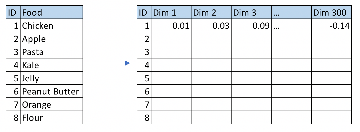 Creating a Chopped Mystery Basket Generator and Ingredient
