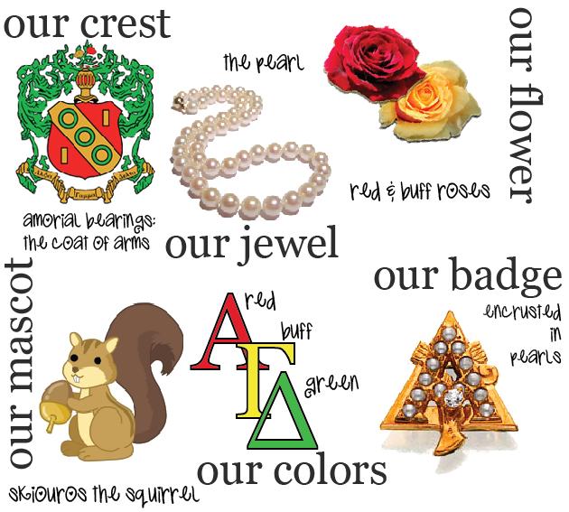 Alpha Beta Gamma Delta Symbols