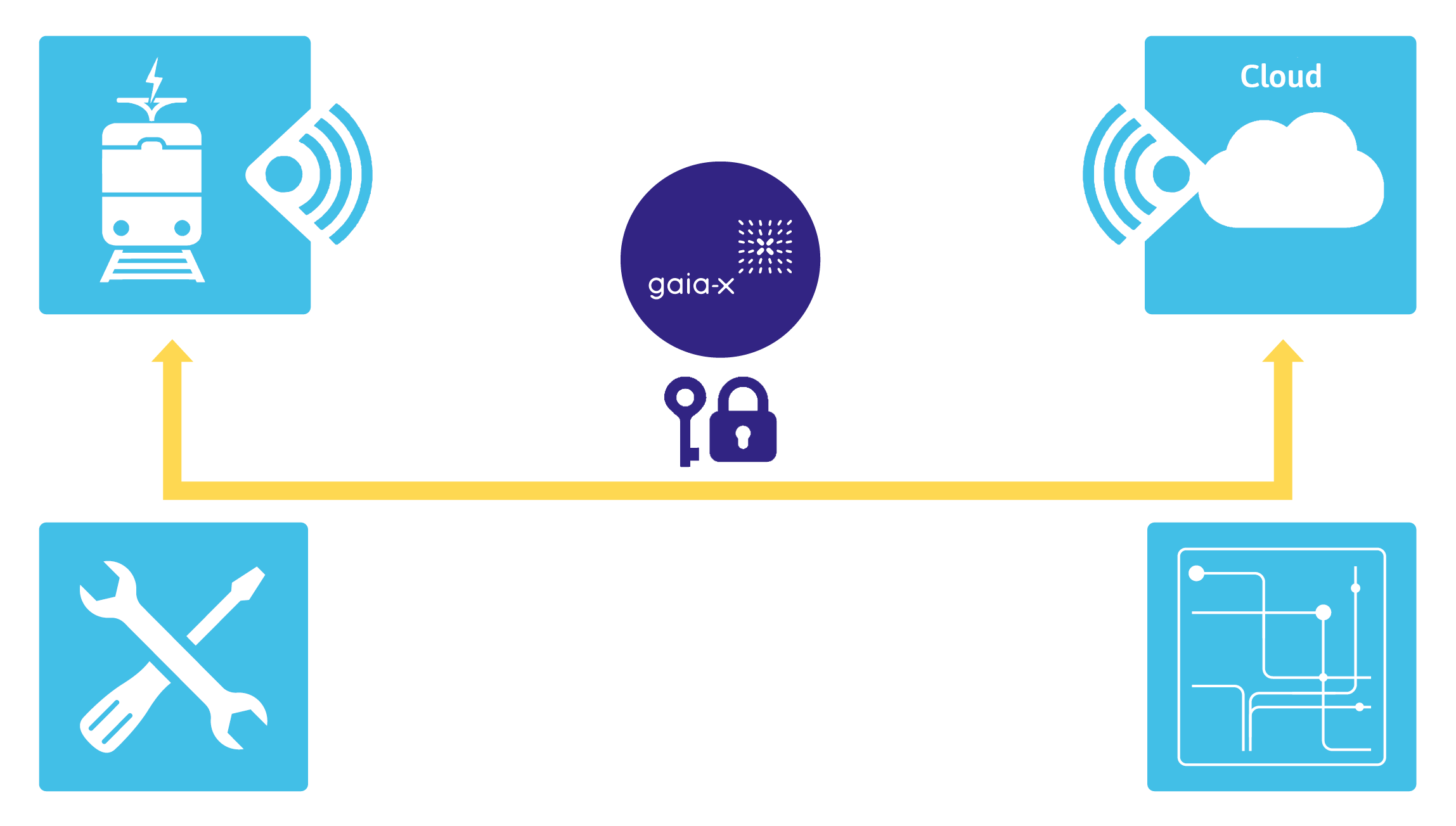 Mobile processing machines EuProGigant