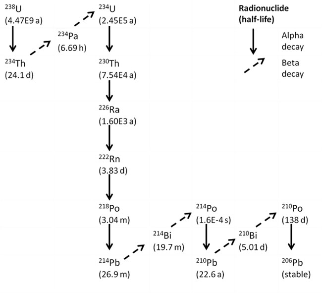Regulation of environmental and health impacts in the rare