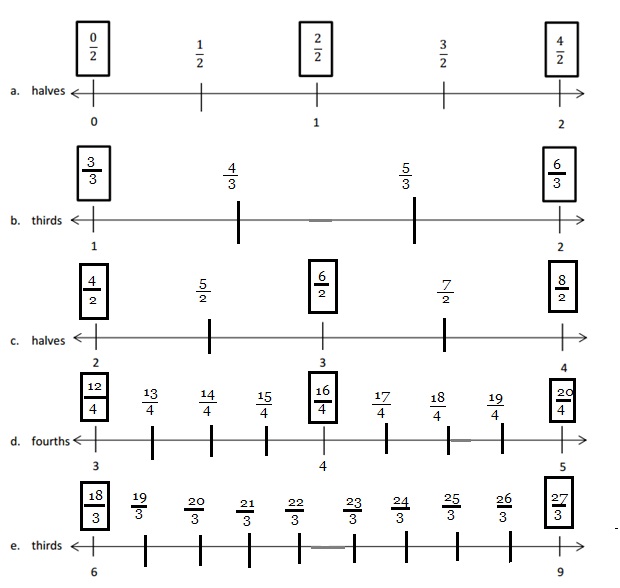 Eureka Math Grade 3 Module 5 Lesson 16 Answer Key Eureka Math Answers