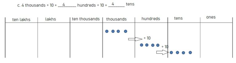 Web eureka math grade 4 module 1 lesson 7 exit ticket answer key. Web eureka math grade 2 module 1 answer key; Eureka Math Grade 4 Module 1 Lesson 2 Answer Key Eureka Math Answers