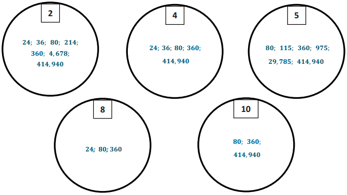 Eureka Math Grade 6 Module 2 Lesson 17 Answer Key – Eureka Math Answers