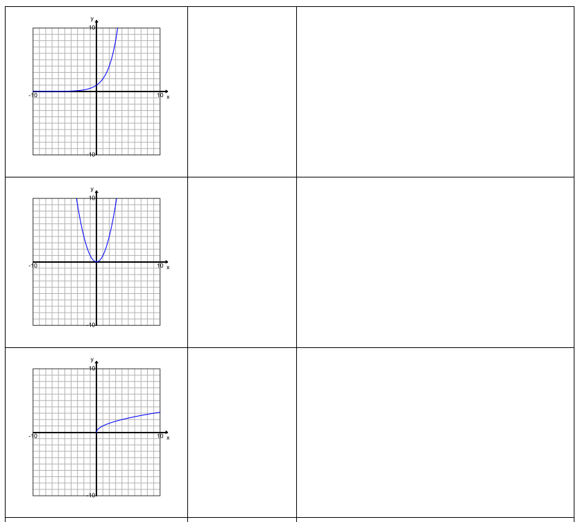 Eureka Math Algebra 1 Module 5 Lesson 1 Answer Key – Eureka Math Answers