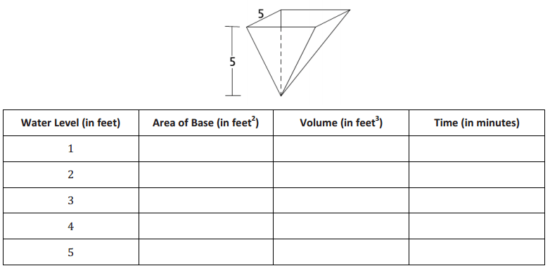 Eureka Math Grade 8 Module 7 Lesson 22 Answer Key Eureka Math Answers