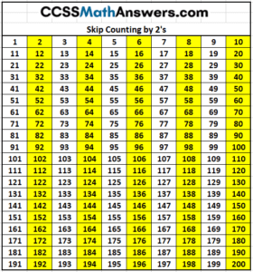 Skip Counting by 2S – Eureka Math Answers