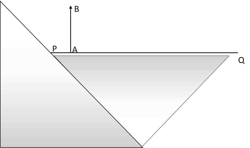 Drawing Parallel Lines with Set Squares How to Construct Parallel