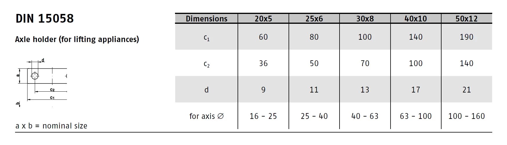 DIN 15058 / PN 85170 longitudinal clamps EUROBOLT
