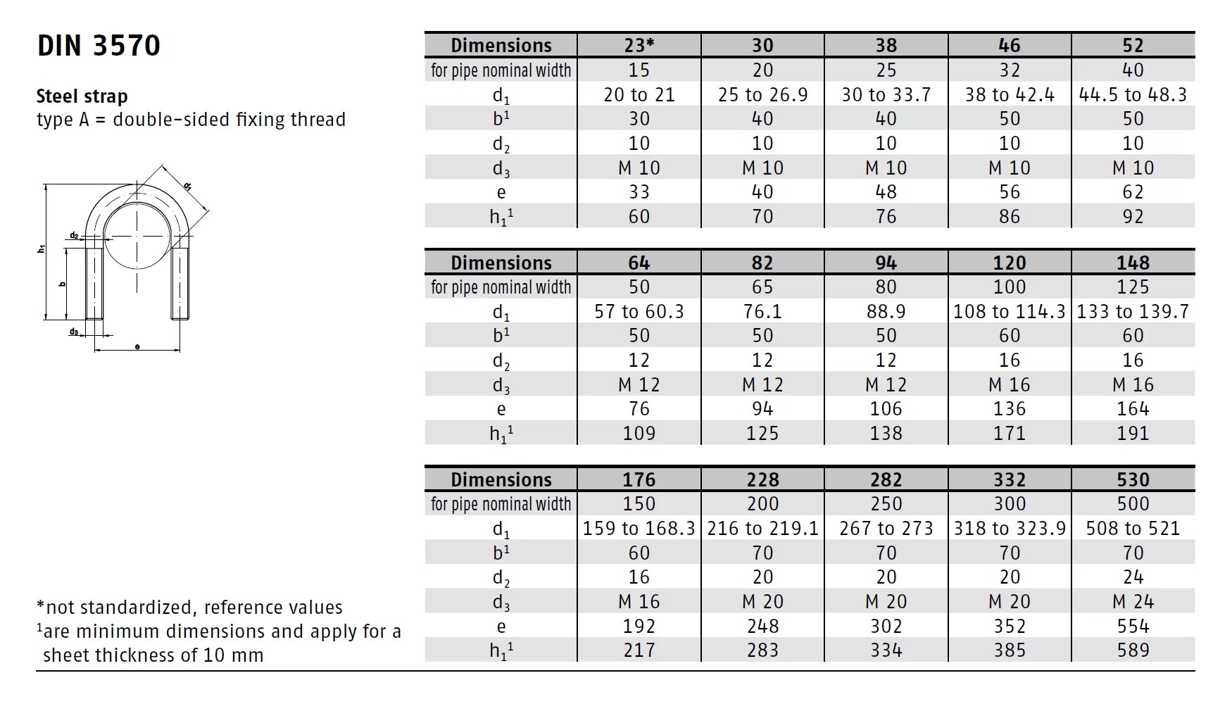 DIN 3570 handle ubolt EUROBOLT