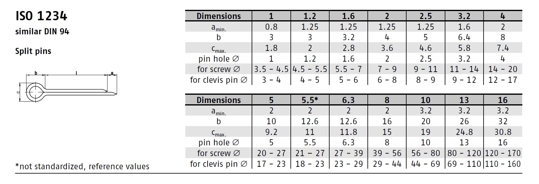 DIN 94 / ISO 1234 / PN 82001 cotter pins EUROBOLT