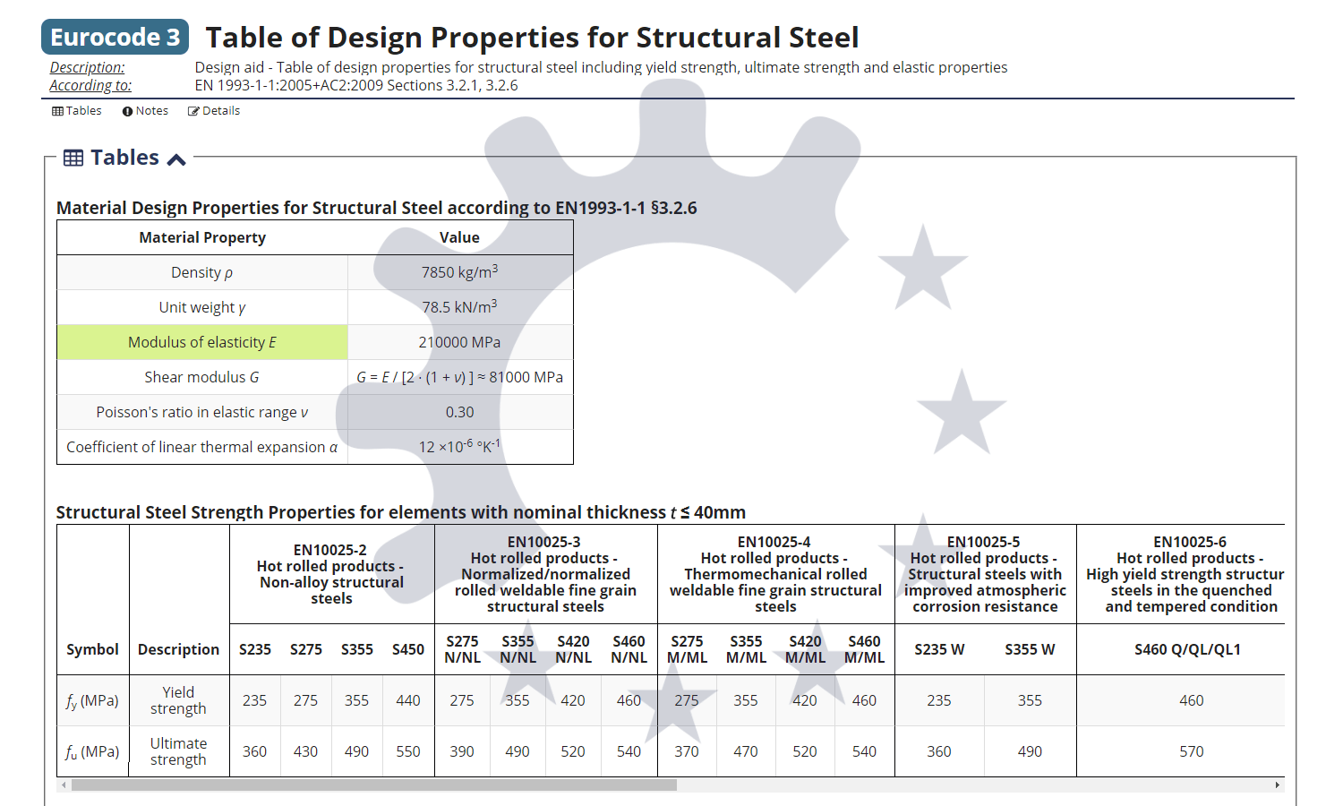 H Beam Yield Strength The Best Picture Of Beam