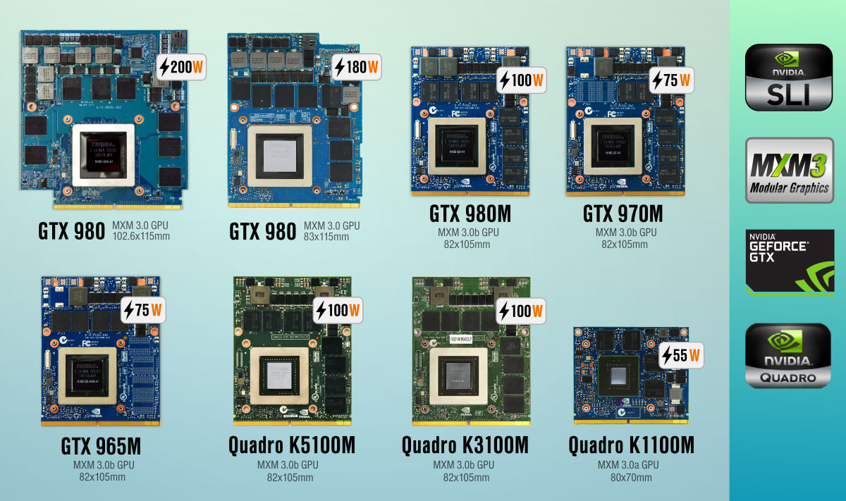 Video Card Replacement for Laptop?