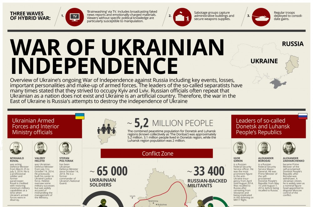 10 months of Ukraine's war for its independence a summaryEuromaidan
