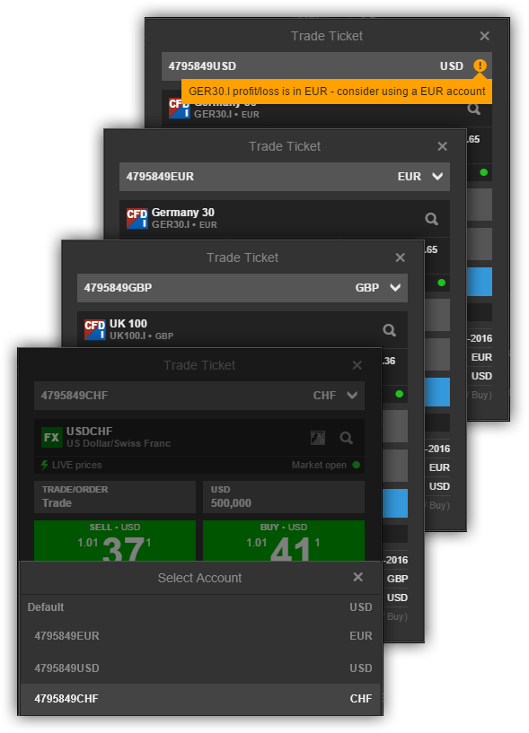 Trading with SubAccounts Euro Pacific Bank