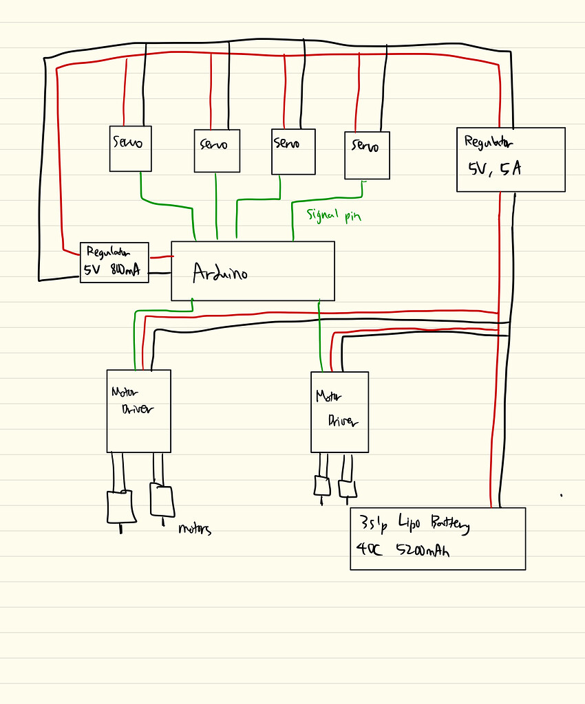 HS 785HB Servo Motor problem Motors, Mechanics, Power and CNC
