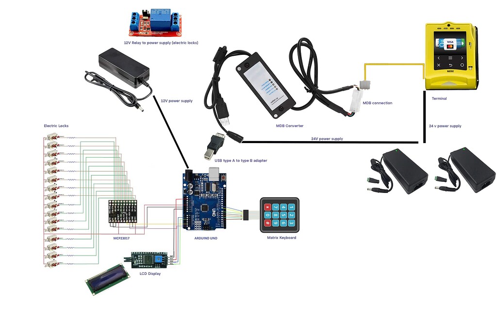 Building a Simple Vending Machine Project Guidance Arduino Forum