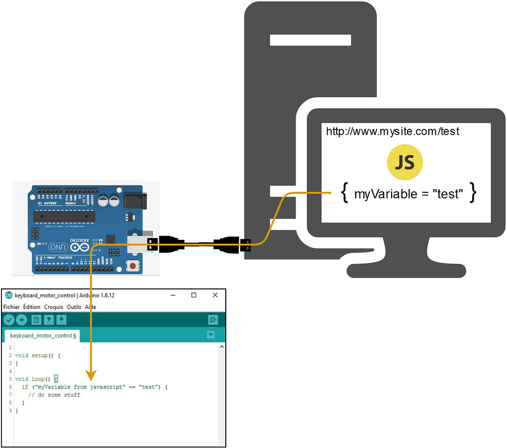 Need suggestions to introduce Javascript variable to Arduino usb