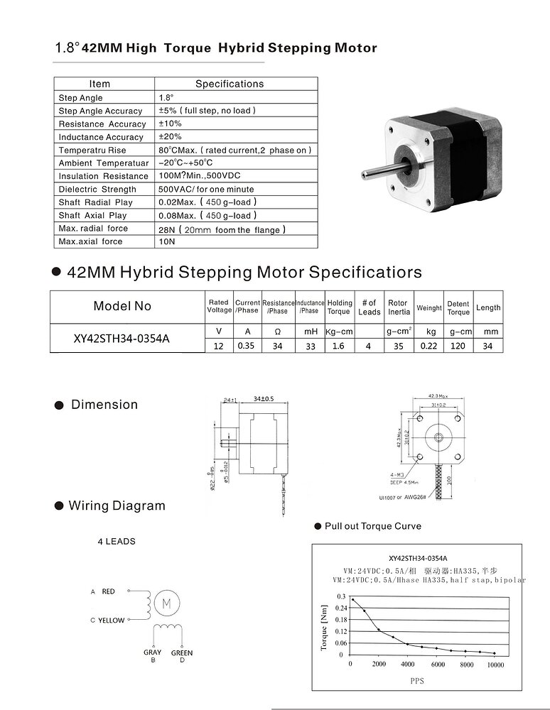 Shaft Couplers & Stepper Motors For Telescope Mount Motors, Mechanics