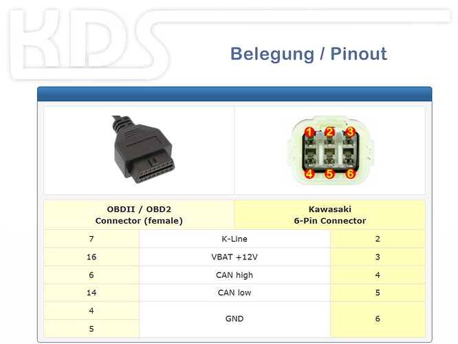 What is the Meaning of Obd2 in Bikes? automotiveearth