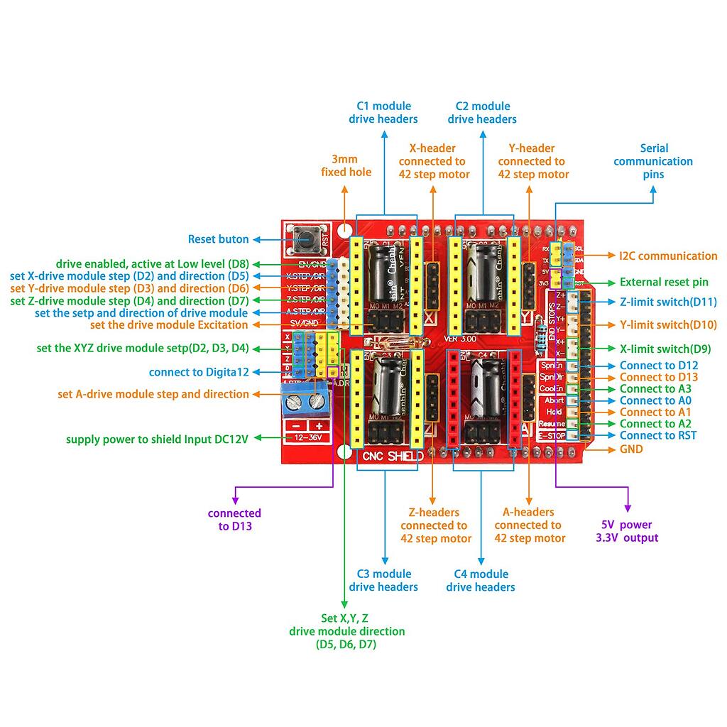 CNC V3.0 PWM pins Robotics Arduino Forum