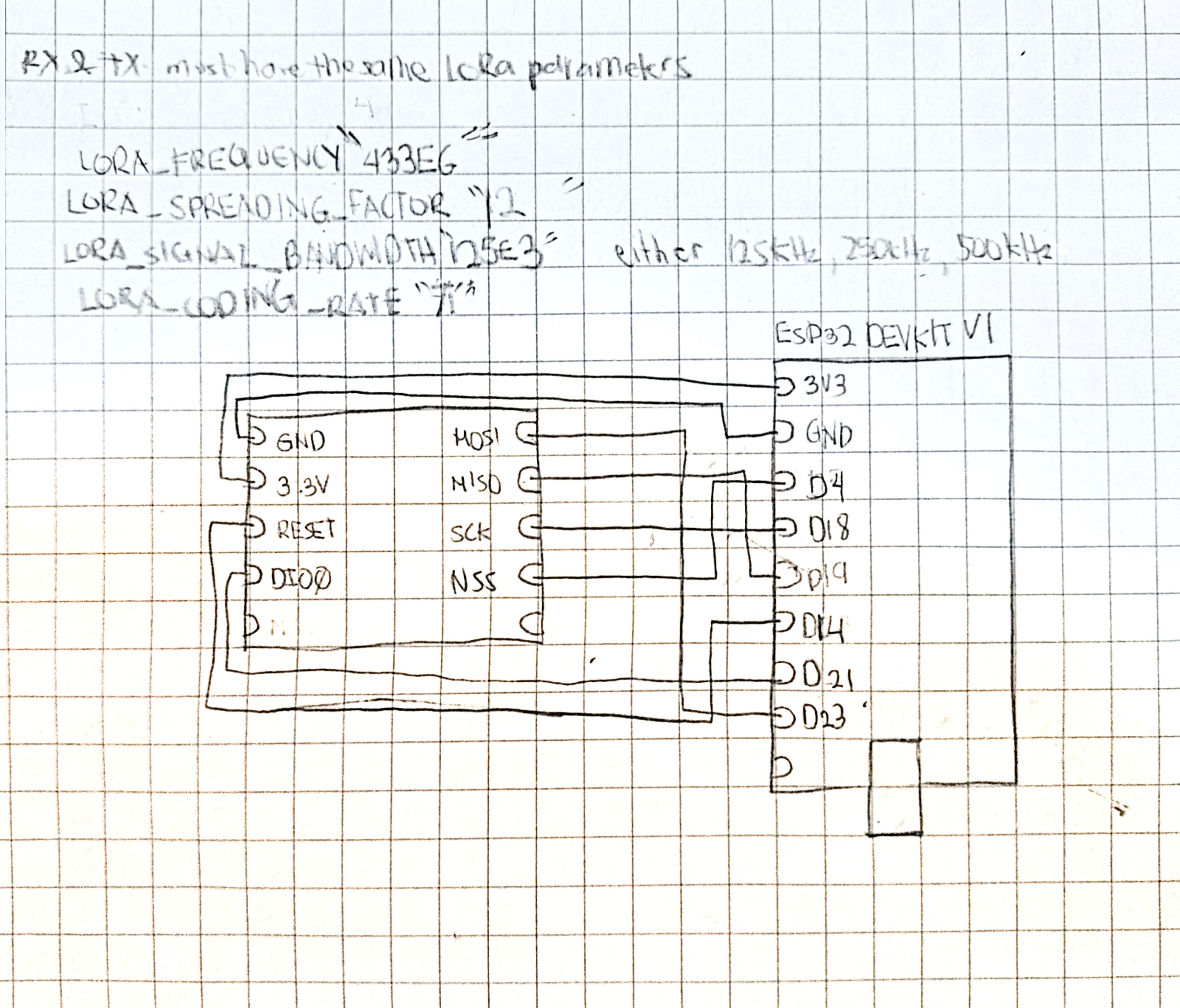 Using LoRa SX1278 & Arduino UNO (as transmitter) and ESP32 Devkit V1
