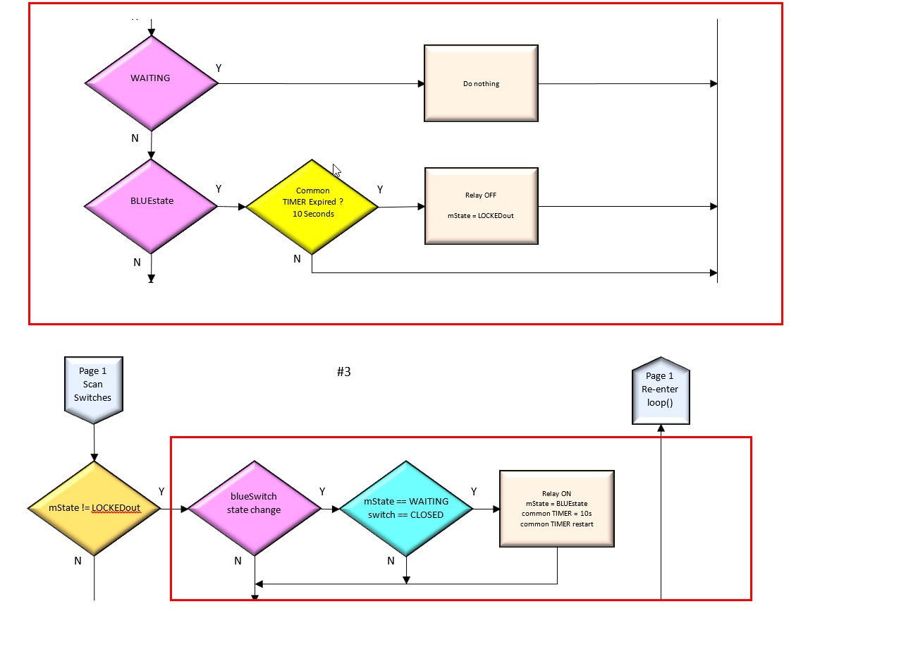 Flowchart Full arduino fitur General Discussion Arduino Forum
