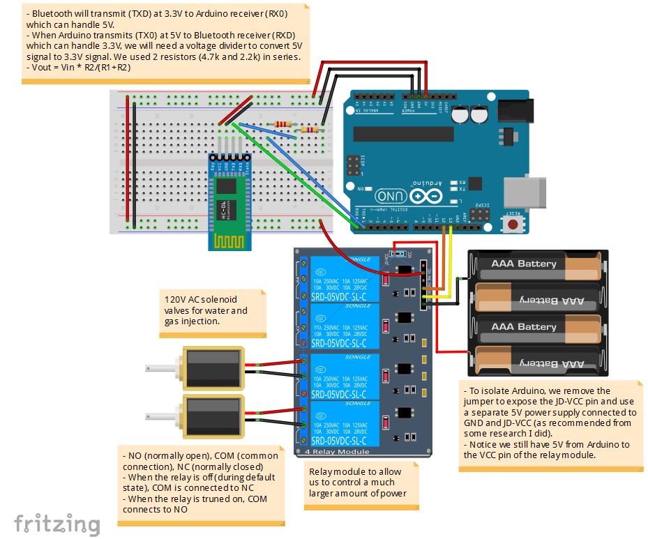 Bluetooth controlled water/gas injection using solenoid valves General Electronics Arduino Forum