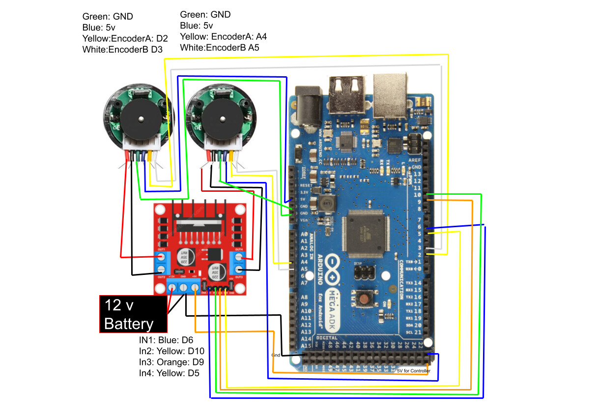 Motors drive properly while using library with L298N driver, but no