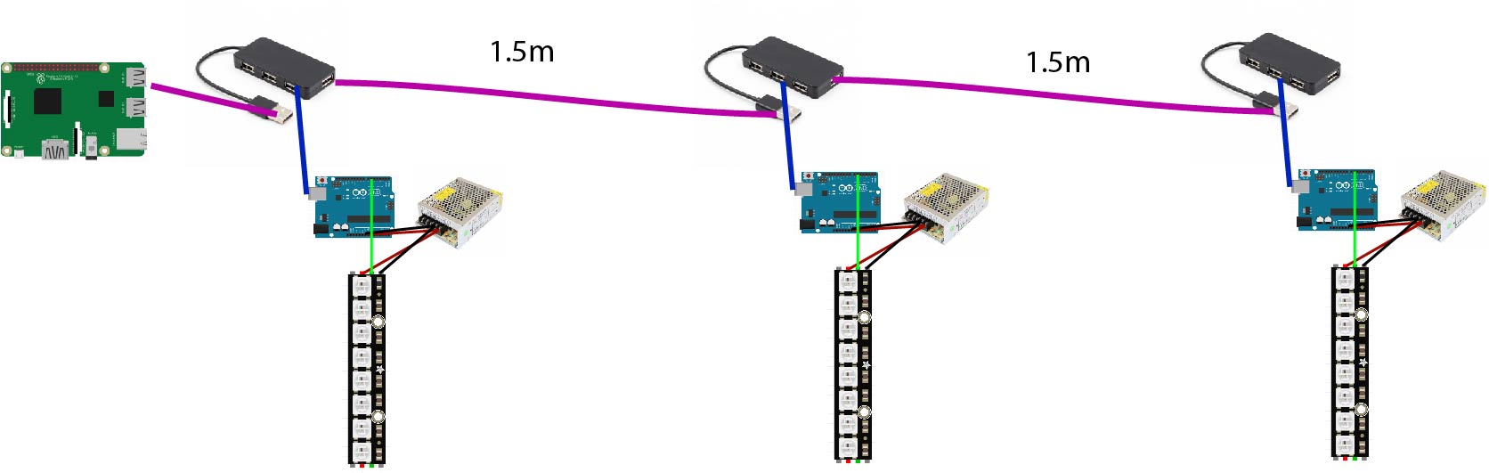Daisy chaining USB hubs to control multiple arduinos via Serial Project Guidance Arduino Forum