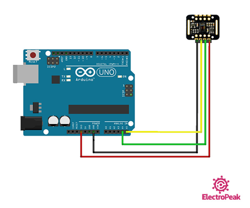 Code modification for measuring Heart Pulse Rate with MAX30102 pulse