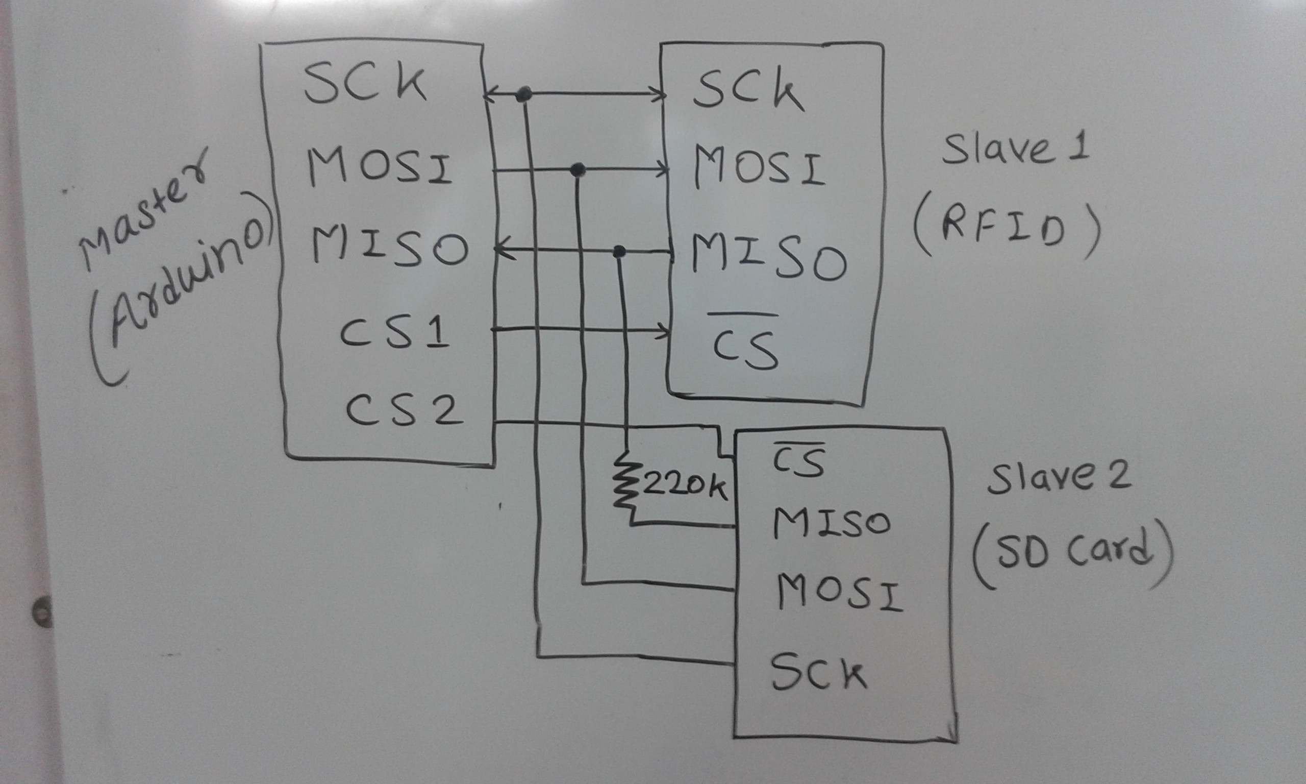 SD CARD and RFID not working together Programming Questions Arduino