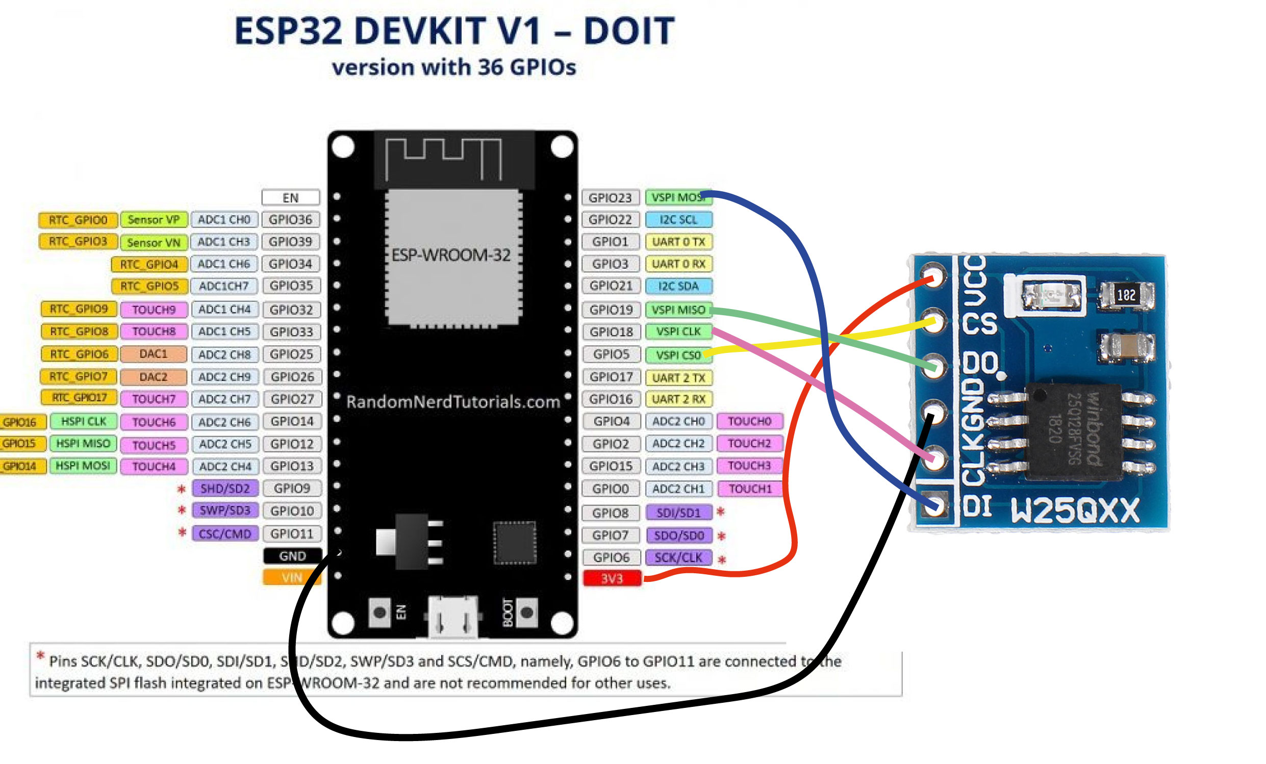 Memoire Flash & Esp32 Français Arduino Forum