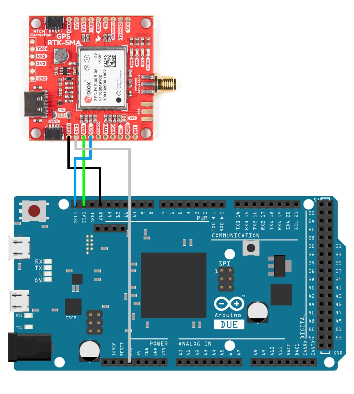 Problems receiving GPSRTK data on an Arduino Due through the i2c bus