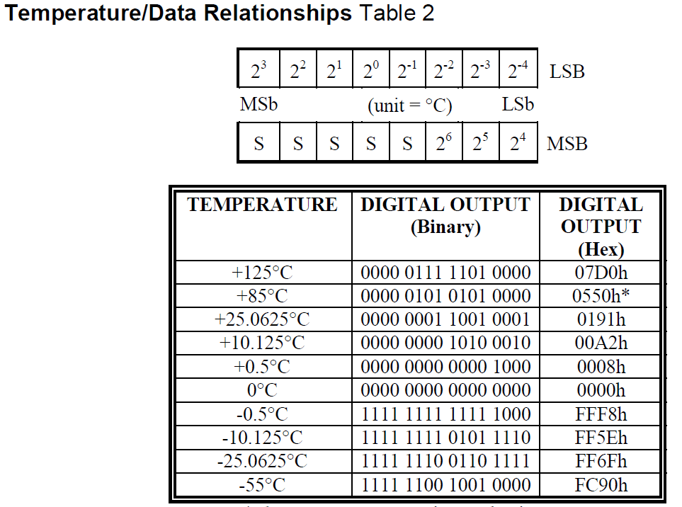 Two digital temp sensors- what sensor to believe? - Science and