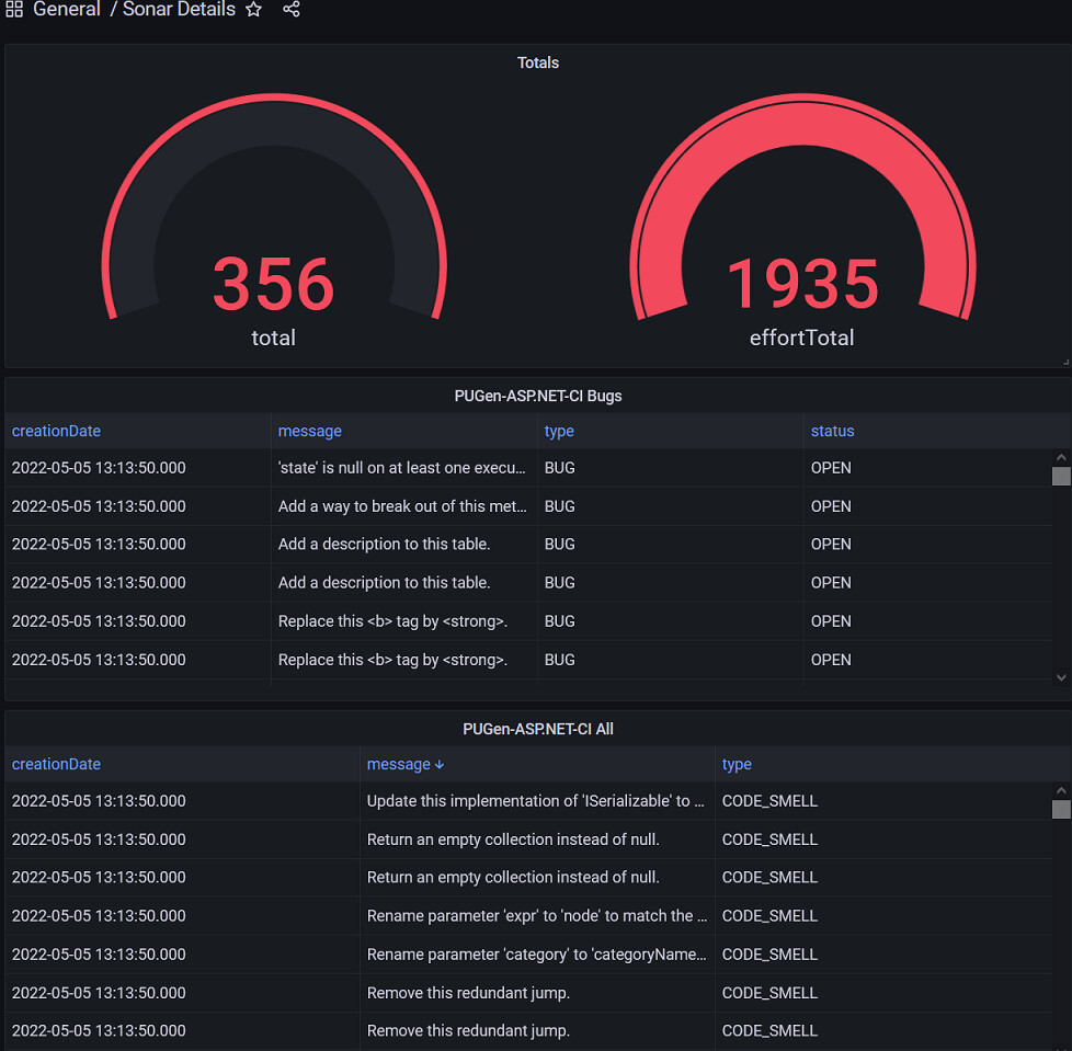 Visualization and reporting SonarQube Sonar Community