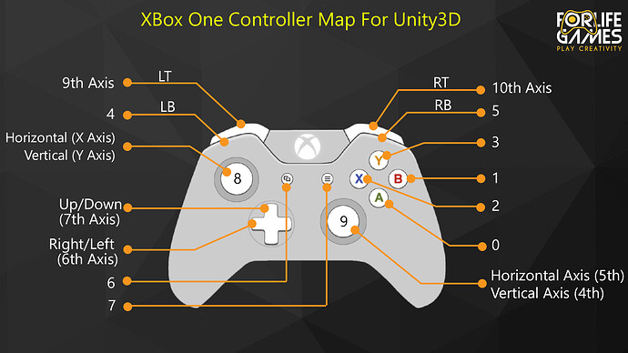 Xbox one controller mapping [SOLVED] - Questions & Answers - Unity