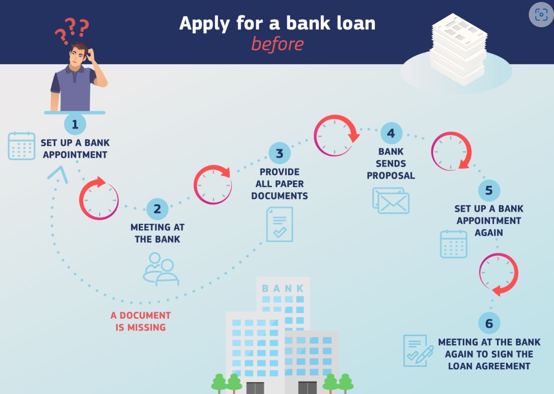 The European Digital Identity Regulation eIDAS 2