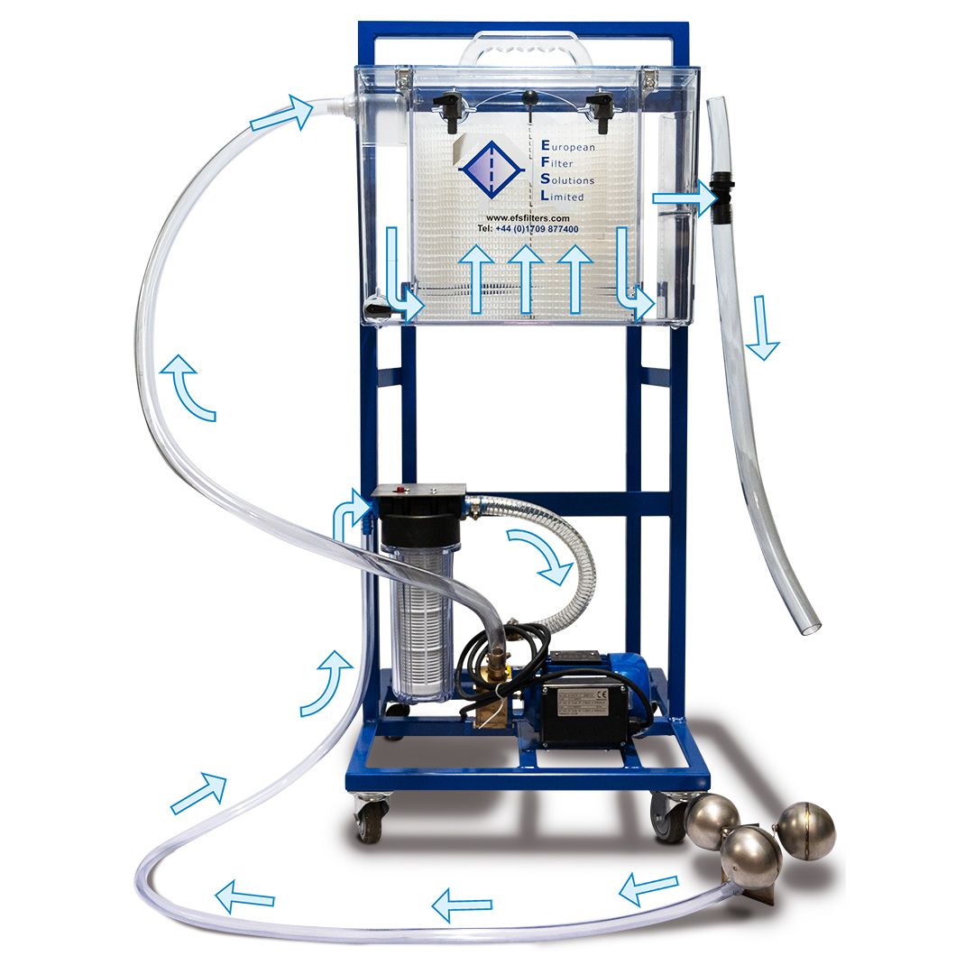 C Thru® Separator UK Official Distributor of CThru Separator