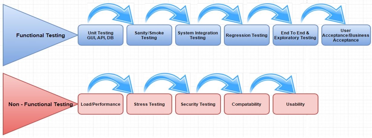 The Importance of Software Testing in DevOps Europe PMC Tech Blog