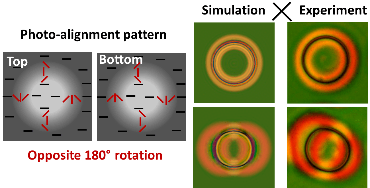 Surface Stabilized Topological Solitons in Nematic Liquid Crystals