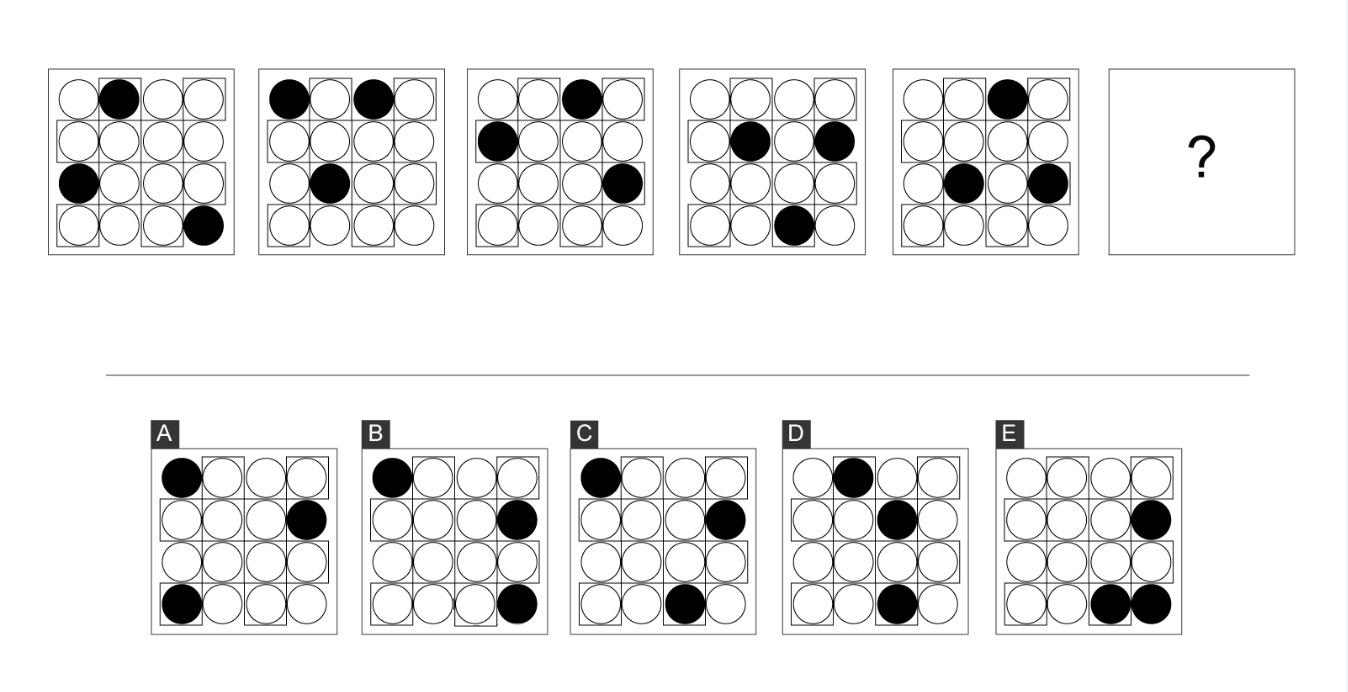 Abstract Reasoning Visual Overload EU Training