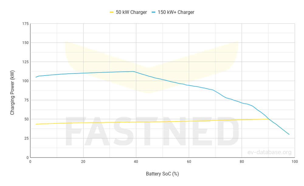 Mercedes EQC 400 4MATIC (20192020) price and specifications EV Database