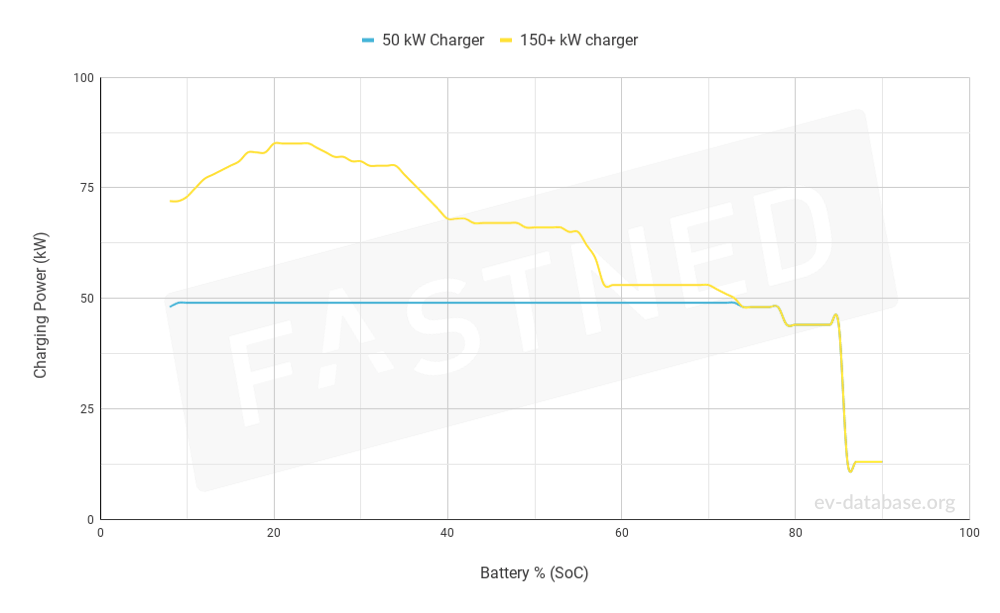 Fiat 500e Hatchback 42 kWh (20202024) price and specifications EV