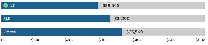 Toyota Prius Review 2023, Design, Safety, Interior - Ev-riders